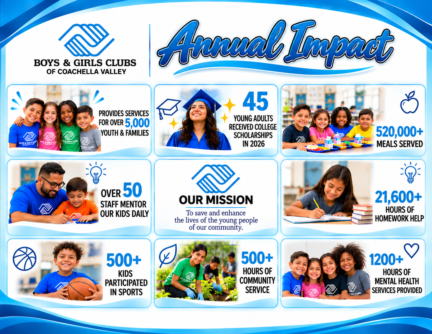 Impact report