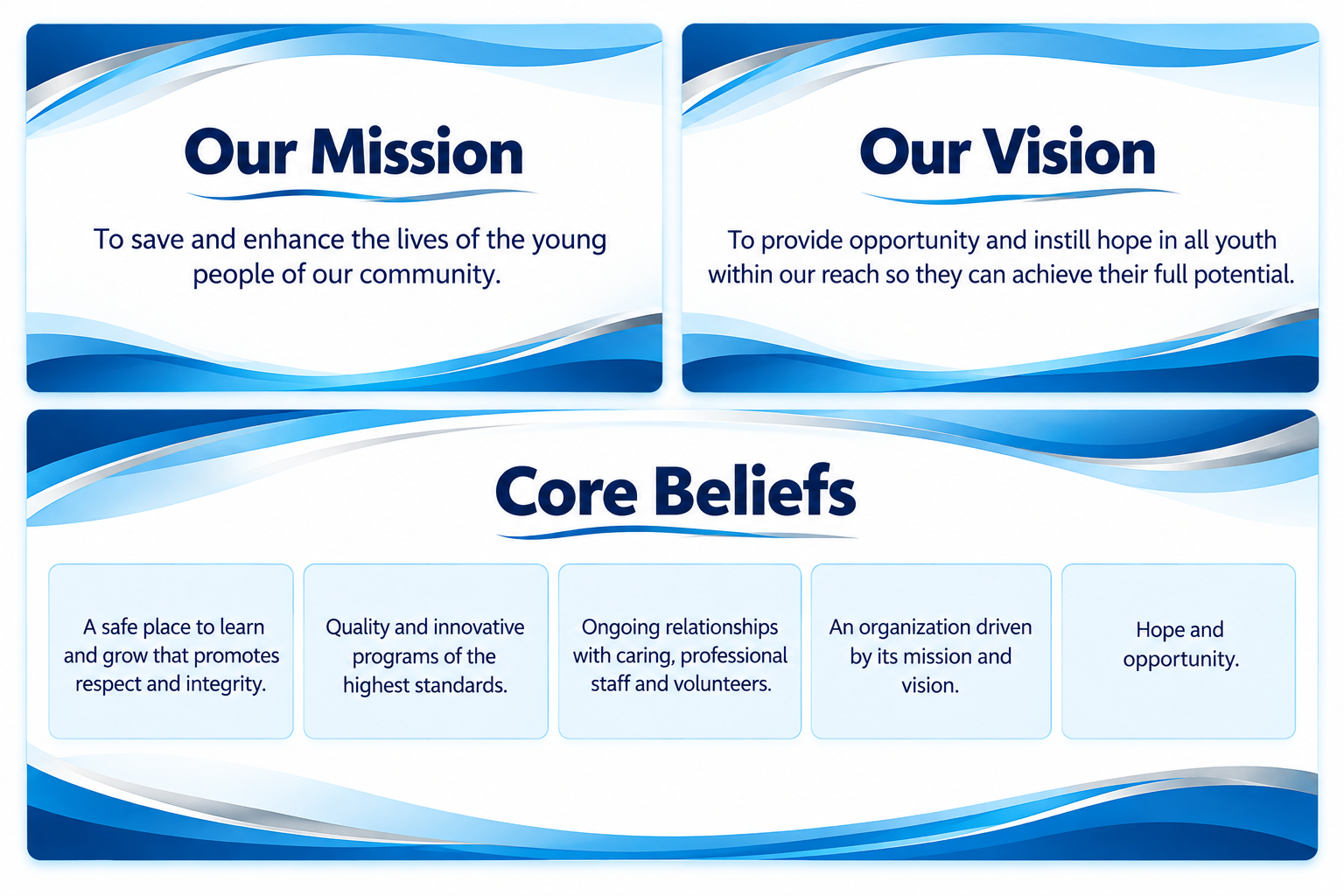 Mission, vision, and core beliefs